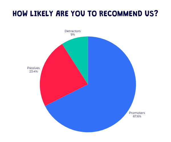 Barracudas October 2025 camps recommendation score